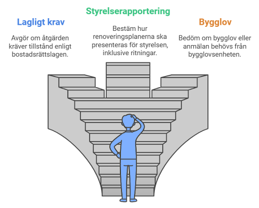 BRFPLAN Process Explainer